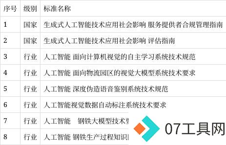 北京·亦庄全域人工智能之城创新发布会举办 北京·亦庄全域人工智能之城创新发布会举办