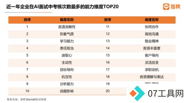 AI面试都问什么?这样的人才受青睐 AI面试都问什么?这样的人才受青睐
