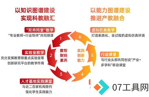 上海财大专硕培养重磅改革:打造“数字+人工智能”培养新生态 上海财大专硕培养重磅改革:打造“数字+人工智能”培养新生态