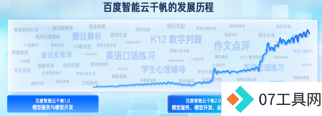 百度智能云,迎接 AI 落地的一年 百度智能云,迎接 AI 落地的一年