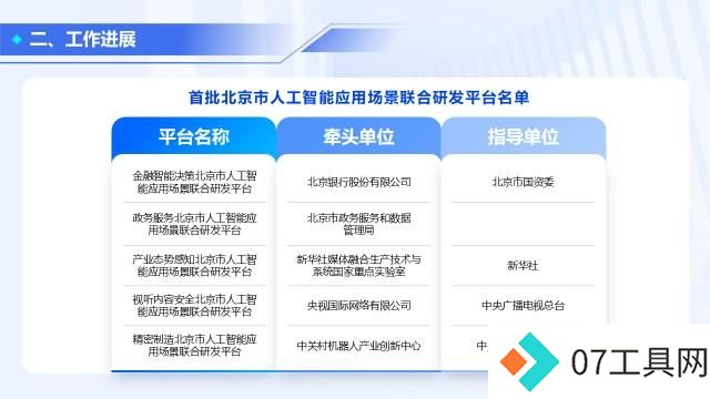 北京人工智能应用向“新”提“质”,赋能产业高质量发展 北京人工智能应用向“新”提“质”,赋能产业高质量发展