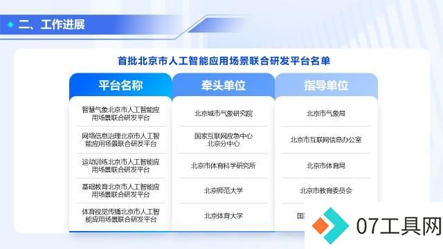 北京人工智能应用向“新”提“质”,赋能产业高质量发展 北京人工智能应用向“新”提“质”,赋能产业高质量发展