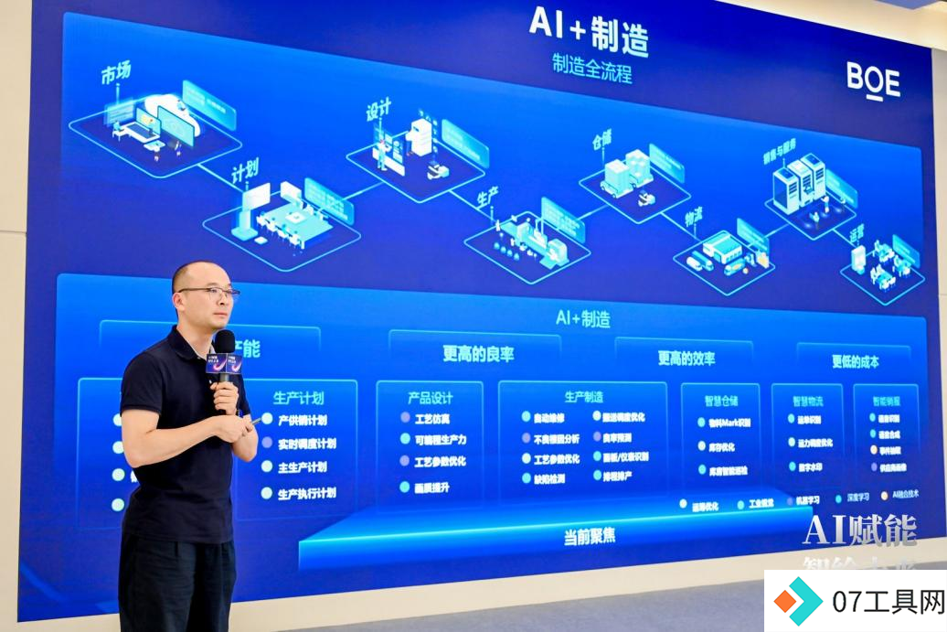 AI赋能 智绘未来——人工智能应用创新专场活动 在京成功举办 AI赋能 智绘未来——人工智能应用创新专场活动 在京成功举办