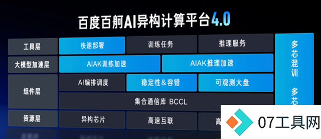 百度智能云,迎接 AI 落地的一年 百度智能云,迎接 AI 落地的一年