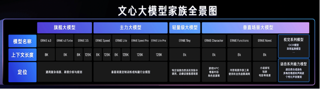 百度智能云,迎接 AI 落地的一年 百度智能云,迎接 AI 落地的一年