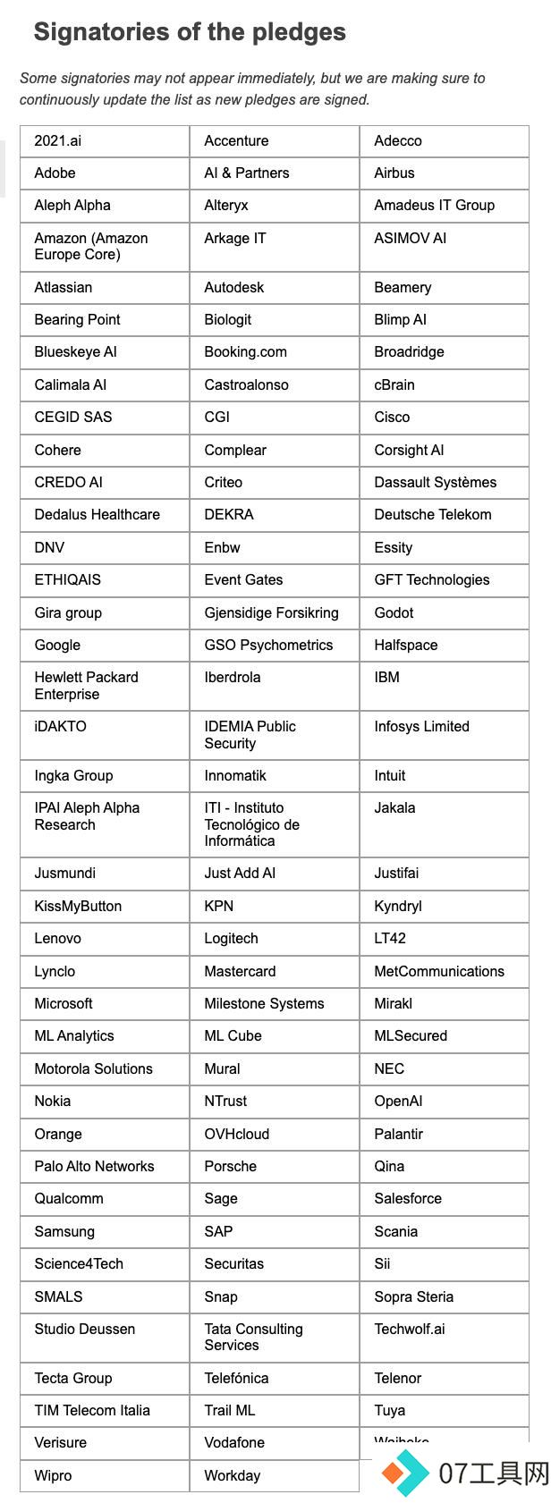 OpenAI、微软、谷歌等签署欧盟《人工智能公约》 OpenAI、微软、谷歌等签署欧盟《人工智能公约》