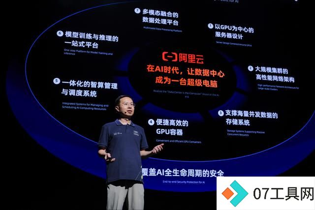 下一个十五年,云与AI融合的未来 下一个十五年,云与AI融合的未来