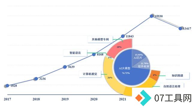 百度首页 AIGC工具导航 《新一代人工智能专利技术分析报告》发布 我国成为全球AI技术创新重要竞争者 百度首页 AIGC工具导航 《新一代人工智能专利技术分析报告》发布 我国成为全球AI技术创新重要竞争者