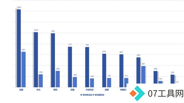 百度首页 AIGC工具导航 《新一代人工智能专利技术分析报告》发布 我国成为全球AI技术创新重要竞争者 百度首页 AIGC工具导航 《新一代人工智能专利技术分析报告》发布 我国成为全球AI技术创新重要竞争者