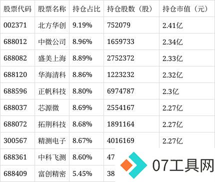东方人工智能主题混合C净值上涨4.64% 东方人工智能主题混合C净值上涨4.64%