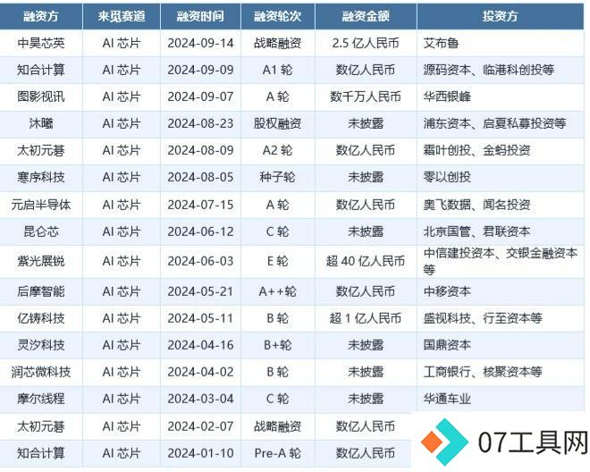 一半是海水,一半是火焰,国产AI芯片路在何方 一半是海水,一半是火焰,国产AI芯片路在何方
