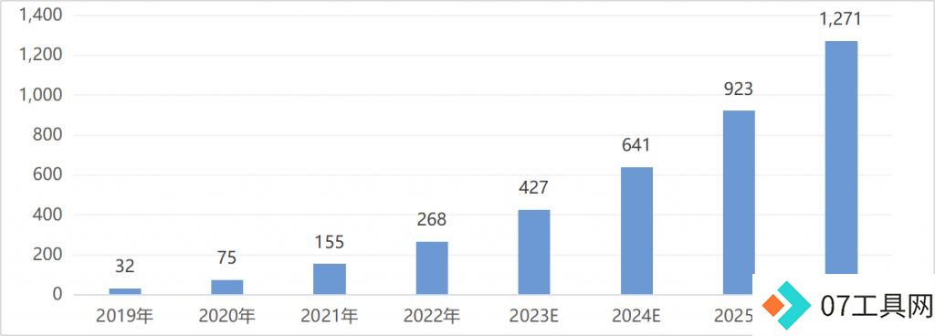 一半是海水,一半是火焰,国产AI芯片路在何方 一半是海水,一半是火焰,国产AI芯片路在何方