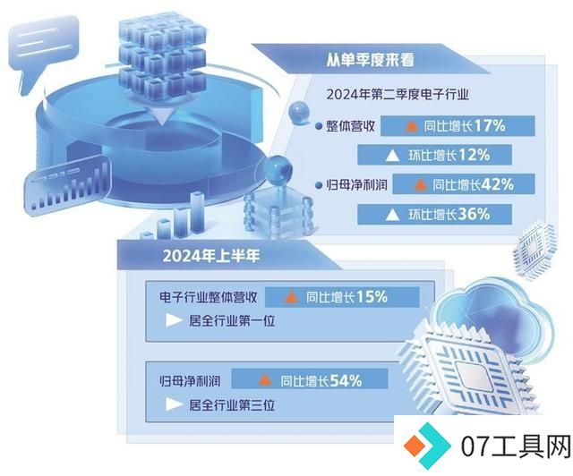 电子行业AI创新驱动发展 电子行业AI创新驱动发展