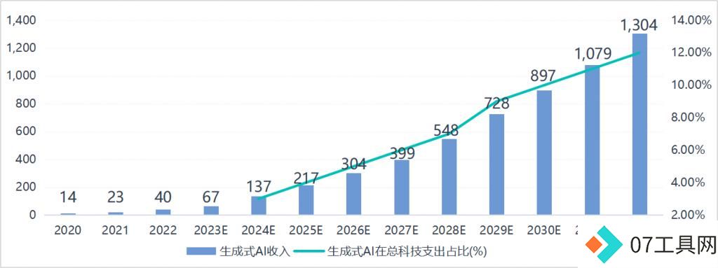 一半是海水,一半是火焰,国产AI芯片路在何方 一半是海水,一半是火焰,国产AI芯片路在何方