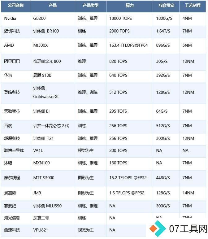 一半是海水,一半是火焰,国产AI芯片路在何方 一半是海水,一半是火焰,国产AI芯片路在何方