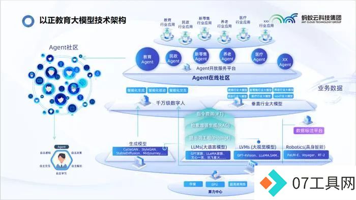 AI智能体如何落地教育?看AI Agent在教育领域的应用 AI智能体如何落地教育?看AI Agent在教育领域的应用