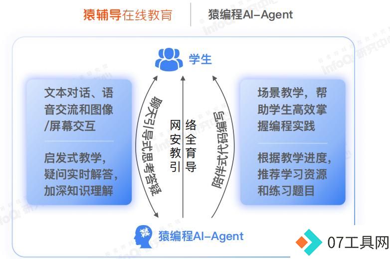 AI智能体如何落地教育?看AI Agent在教育领域的应用 AI智能体如何落地教育?看AI Agent在教育领域的应用