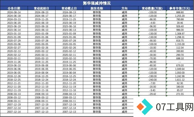 从“女儿概念股”到“ALL IN AI”,信雅达的AI跨界迷局 从“女儿概念股”到“ALL IN AI”,信雅达的AI跨界迷局