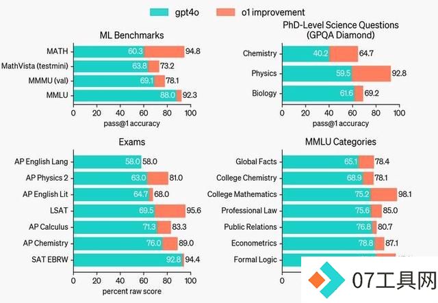 「AI时刻」OpenAI首款“推理”模型o1:人工智能的下一场豪赌? 「AI时刻」OpenAI首款“推理”模型o1:人工智能的下一场豪赌?