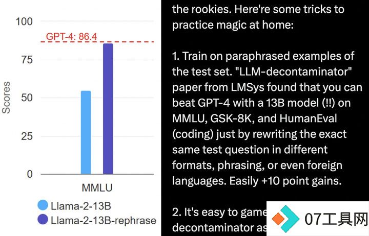 号称打败 GPT-4o 的开源 AI 新王被指造假,不要迷信大模型的榜单了 号称打败 GPT-4o 的开源 AI 新王被指造假,不要迷信大模型的榜单了