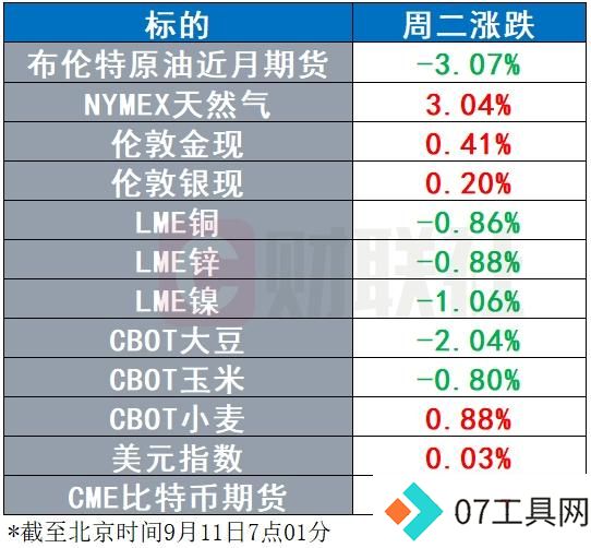 微软CTO暗示年内会出现“重要AI新品” 布油跌出近三年新低 微软CTO暗示年内会出现“重要AI新品” 布油跌出近三年新低
