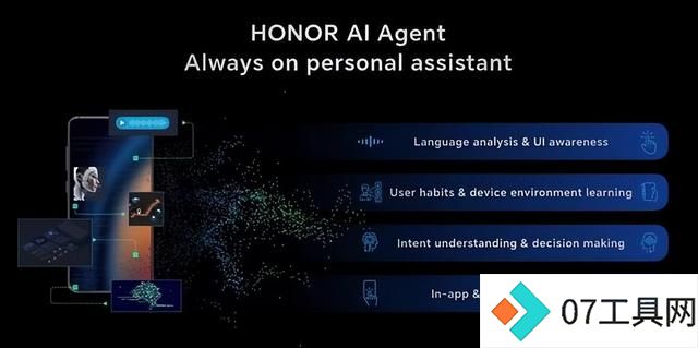 首发AI Agent智能体,荣耀带手机进入“自动驾驶时代” 首发AI Agent智能体,荣耀带手机进入“自动驾驶时代”