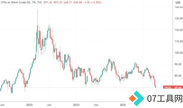 微软CTO暗示年内会出现“重要AI新品” 布油跌出近三年新低 微软CTO暗示年内会出现“重要AI新品” 布油跌出近三年新低