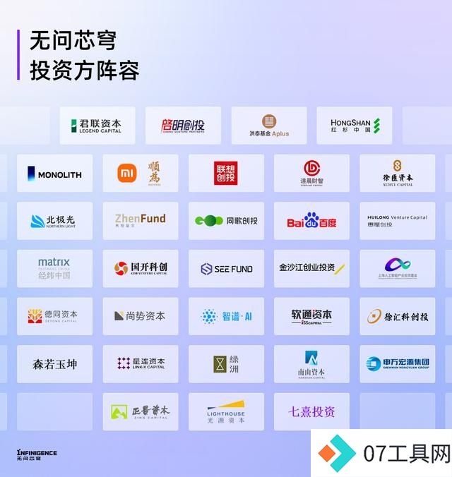 成立16个月斩获10亿元融资,无问芯穹瞄准大模型时代首选“算力运营商” 成立16个月斩获10亿元融资,无问芯穹瞄准大模型时代首选“算力运营商”