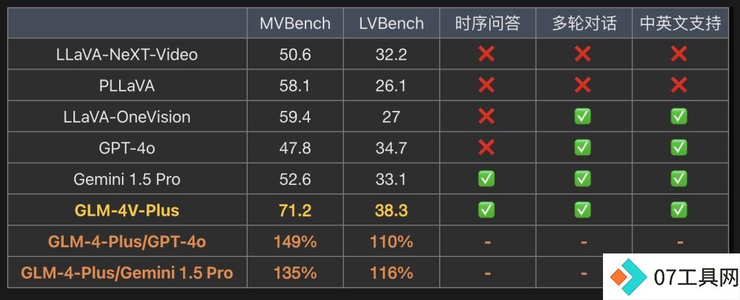 智谱AI视频通话功能,黑神话悟空经文破译 智谱AI视频通话功能,黑神话悟空经文破译
