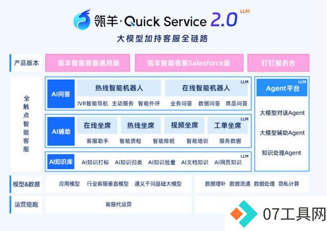 智能客服AI问答、AI辅助与知识库升级全解析 智能客服AI问答、AI辅助与知识库升级全解析