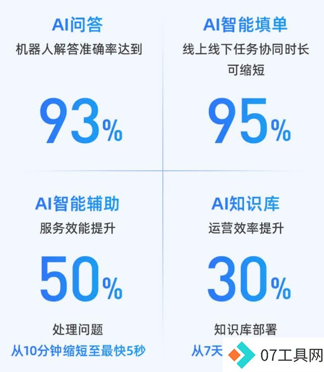 智能客服AI问答、AI辅助与知识库升级全解析 智能客服AI问答、AI辅助与知识库升级全解析