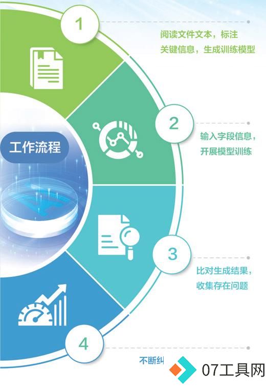 杨洪旭如何教人工智能读懂复杂文件 杨洪旭如何教人工智能读懂复杂文件