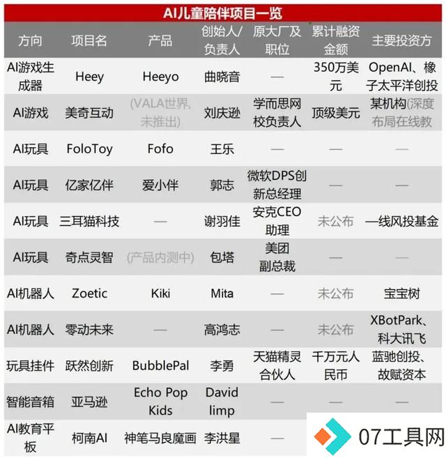 AI玩具与教育硬件如何塑造儿童未来? AI玩具与教育硬件如何塑造儿童未来?