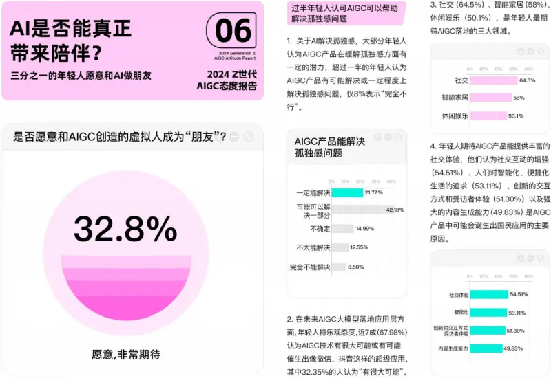 AI+社交:Soul如何重塑人与人及AI连接 AI+社交:Soul如何重塑人与人及AI连接