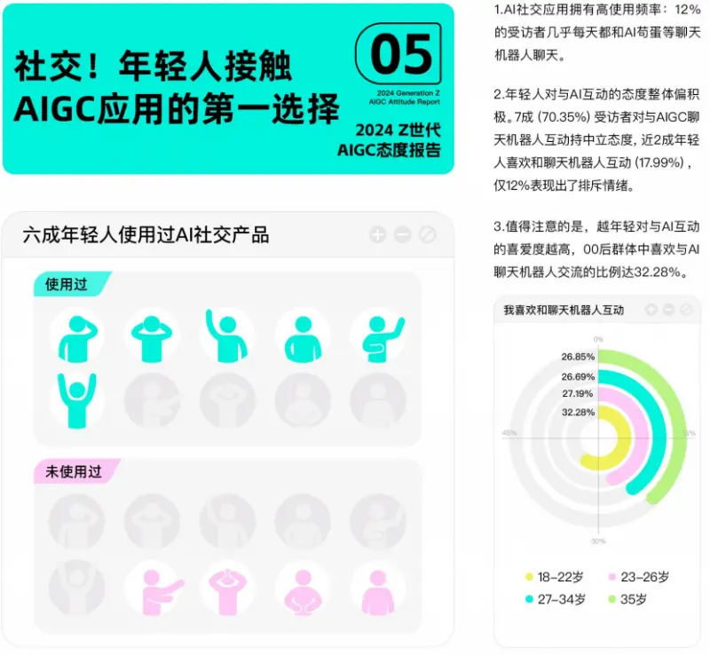AI+社交:Soul如何重塑人与人及AI连接 AI+社交:Soul如何重塑人与人及AI连接