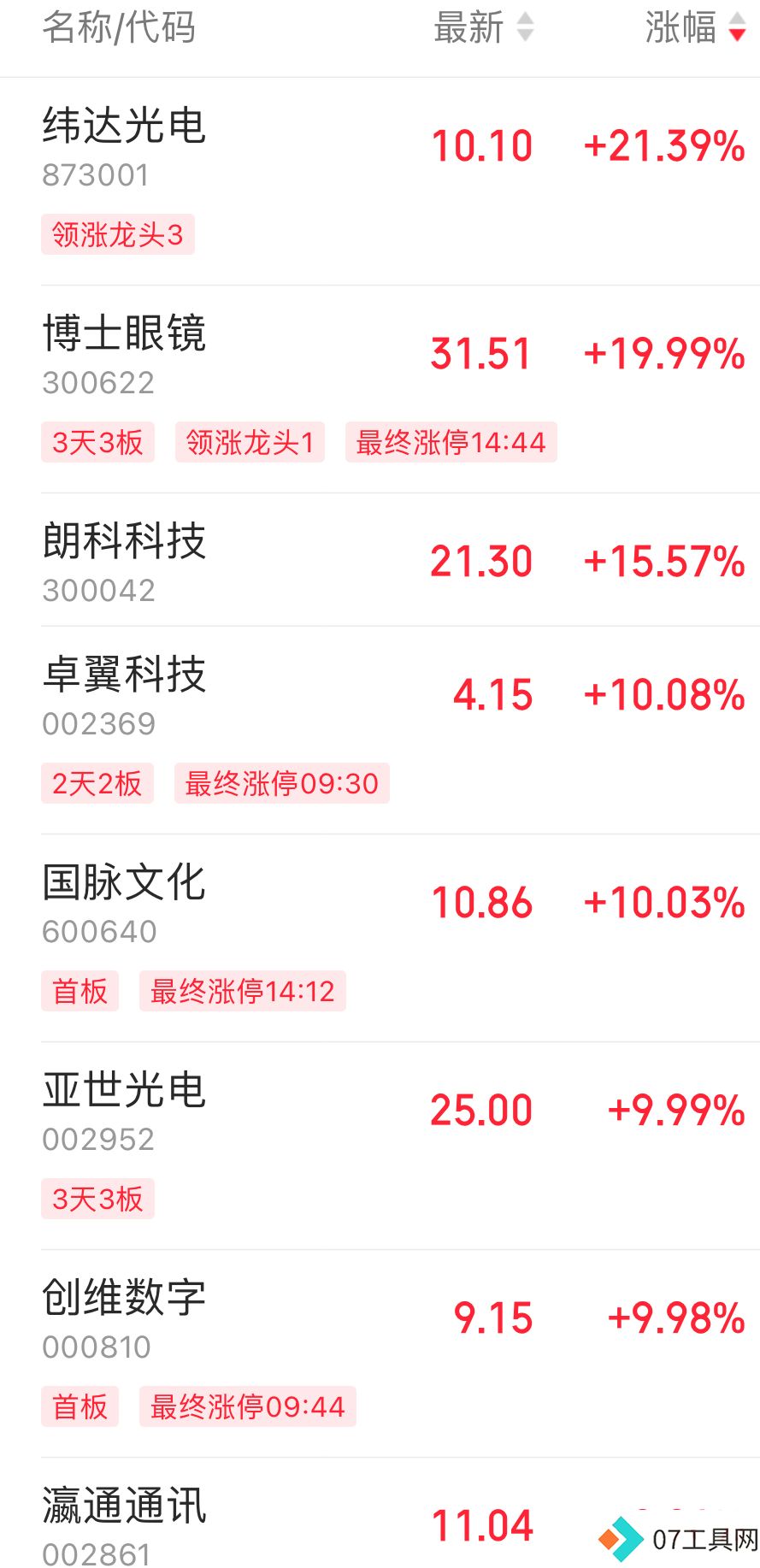 AI眼镜概念股疯涨,博士眼镜4天股价翻倍揭秘 AI眼镜概念股疯涨,博士眼镜4天股价翻倍揭秘