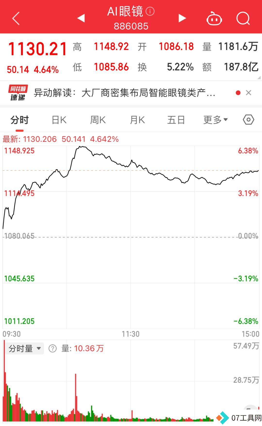 AI眼镜概念股疯涨,博士眼镜4天股价翻倍揭秘 AI眼镜概念股疯涨,博士眼镜4天股价翻倍揭秘