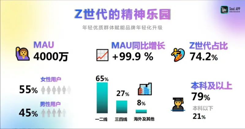 AI+社交:Soul如何重塑人与人及AI连接 AI+社交:Soul如何重塑人与人及AI连接