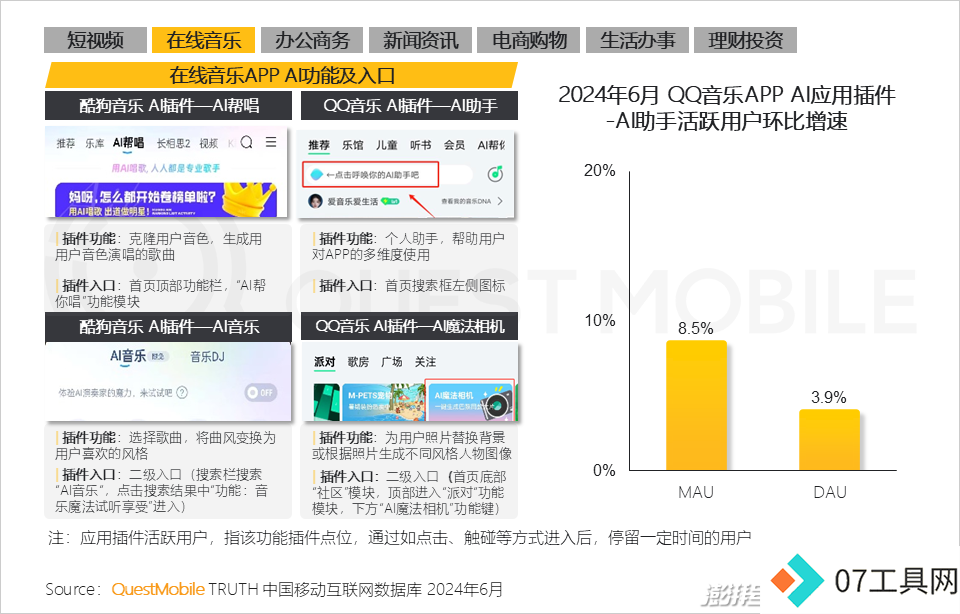 QuestMobile2024年生成式AI大模型应用生态报告:三大阵营崛起,助手需求未满 QuestMobile2024年生成式AI大模型应用生态报告:三大阵营崛起,助手需求未满