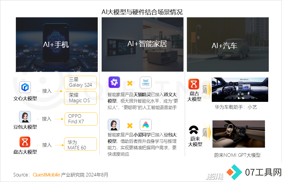 QuestMobile2024年生成式AI大模型应用生态报告:三大阵营崛起,助手需求未满 QuestMobile2024年生成式AI大模型应用生态报告:三大阵营崛起,助手需求未满