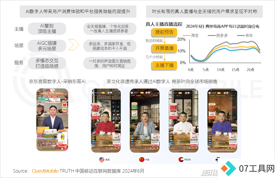 QuestMobile2024年生成式AI大模型应用生态报告:三大阵营崛起,助手需求未满 QuestMobile2024年生成式AI大模型应用生态报告:三大阵营崛起,助手需求未满