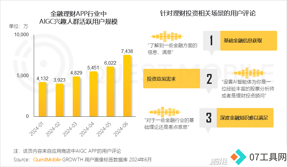 QuestMobile2024年生成式AI大模型应用生态报告:三大阵营崛起,助手需求未满 QuestMobile2024年生成式AI大模型应用生态报告:三大阵营崛起,助手需求未满