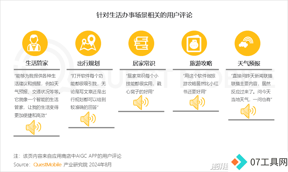 QuestMobile2024年生成式AI大模型应用生态报告:三大阵营崛起,助手需求未满 QuestMobile2024年生成式AI大模型应用生态报告:三大阵营崛起,助手需求未满