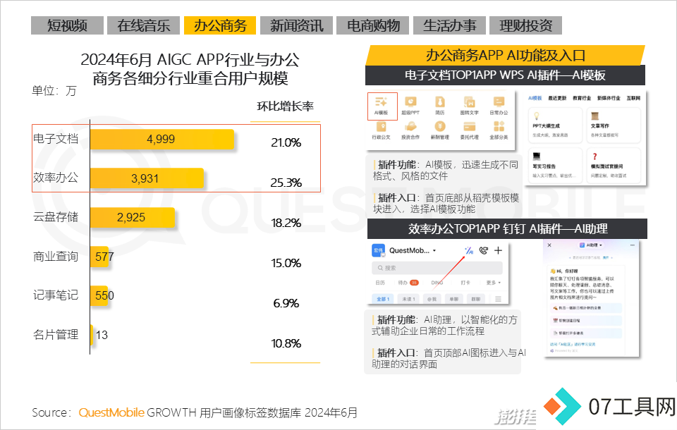 QuestMobile2024年生成式AI大模型应用生态报告:三大阵营崛起,助手需求未满 QuestMobile2024年生成式AI大模型应用生态报告:三大阵营崛起,助手需求未满