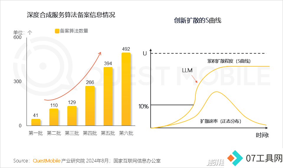 QuestMobile2024年生成式AI大模型应用生态报告:三大阵营崛起,助手需求未满 QuestMobile2024年生成式AI大模型应用生态报告:三大阵营崛起,助手需求未满