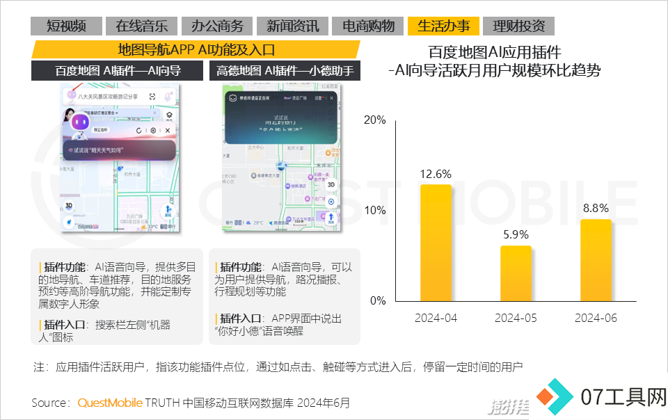 QuestMobile2024年生成式AI大模型应用生态报告:三大阵营崛起,助手需求未满 QuestMobile2024年生成式AI大模型应用生态报告:三大阵营崛起,助手需求未满