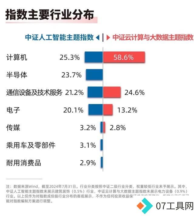 生成式人工智能服务大模型超190个,人工智能ETF(159819)布局板块龙头 生成式人工智能服务大模型超190个,人工智能ETF(159819)布局板块龙头