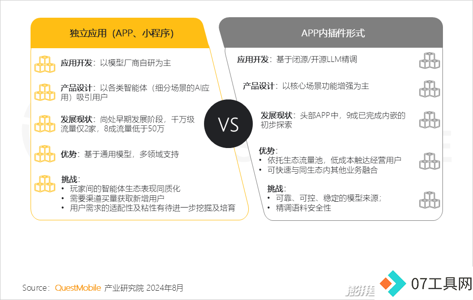 QuestMobile2024年生成式AI大模型应用生态报告:三大阵营崛起,助手需求未满 QuestMobile2024年生成式AI大模型应用生态报告:三大阵营崛起,助手需求未满