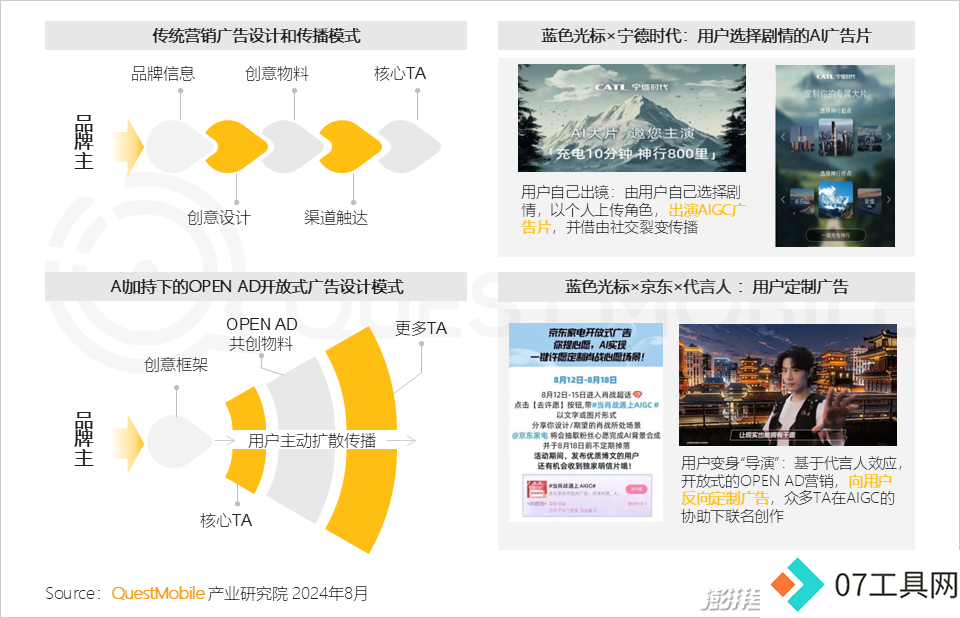 QuestMobile2024年生成式AI大模型应用生态报告:三大阵营崛起,助手需求未满 QuestMobile2024年生成式AI大模型应用生态报告:三大阵营崛起,助手需求未满