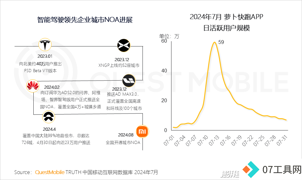 QuestMobile2024年生成式AI大模型应用生态报告:三大阵营崛起,助手需求未满 QuestMobile2024年生成式AI大模型应用生态报告:三大阵营崛起,助手需求未满